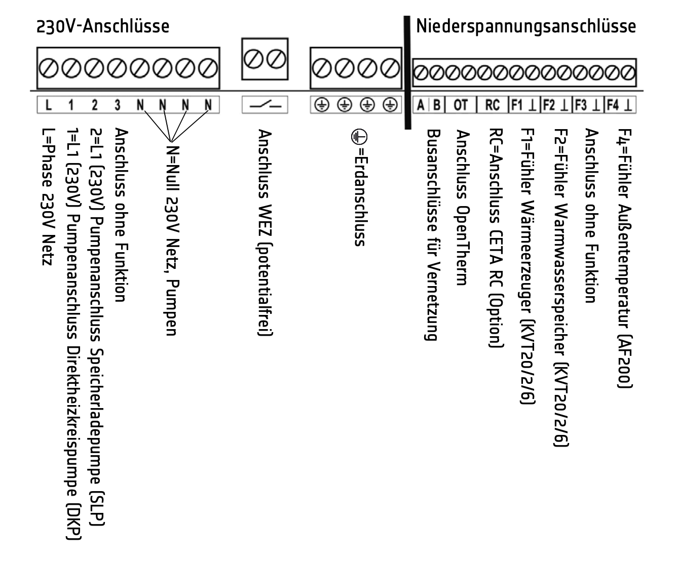 EBV Ceta 104 Heizungsregler mit Brennersteuerung und Warmwasserladeregelung